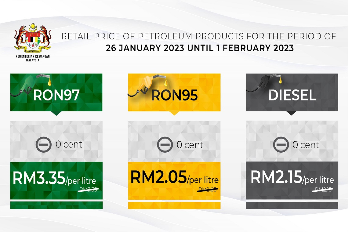 Retail Price of Petroleum Products From 26 January 2023 to 1 February 2023